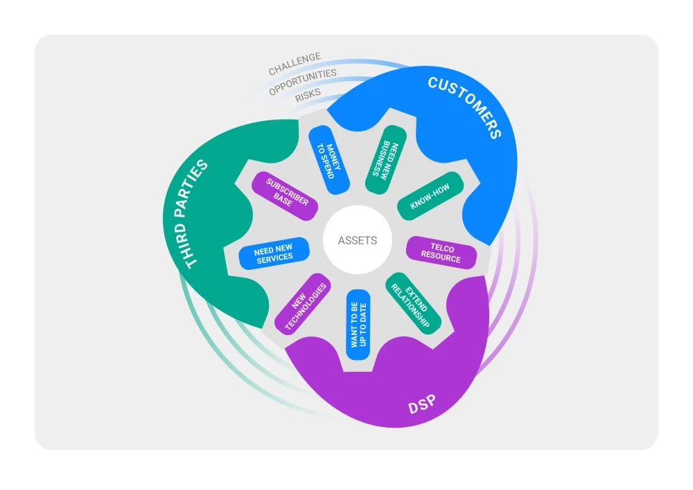 5G-Partnership-Management-Infographics