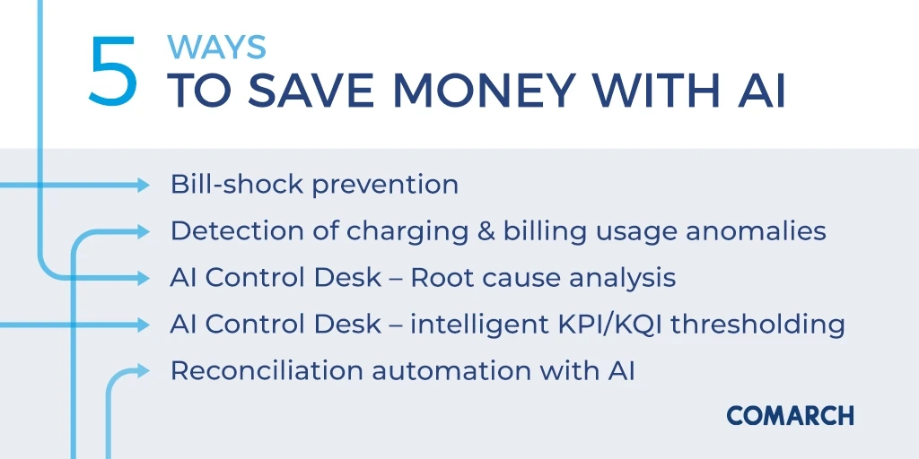 5-Ways-to-Save-Money-with-Artificial-Intelligence-Infographic