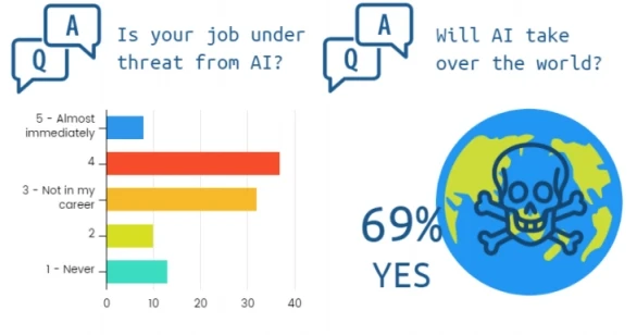 AI-for-Zero-touch-Service-Assurance-Infographic3