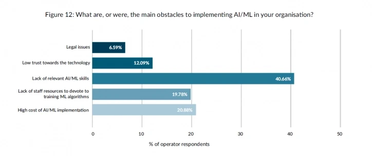 New-Survey-Report-about-the-Future-of-AI-in-the-Telecom-Industry-Infographic