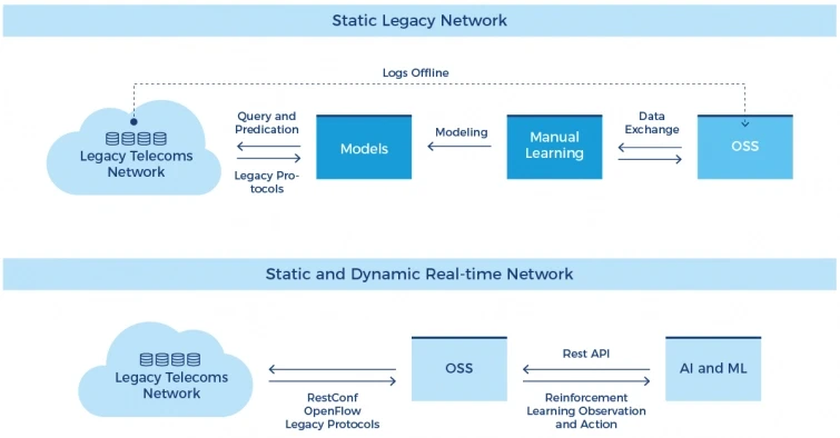 Comarchs-Vision-for-the-Future-of-OSS-Places-Artificial-Intelligence-Center-Stage-Infographic
