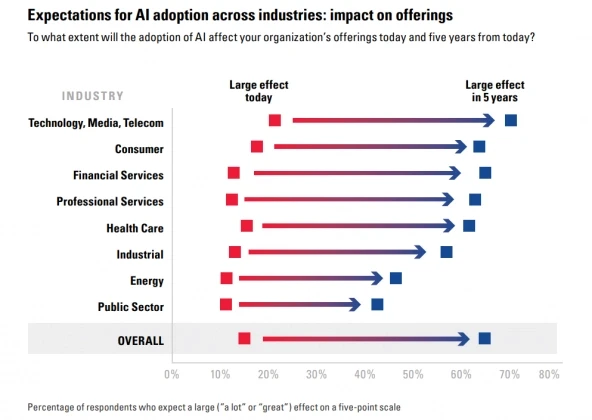 AI-for-Zero-touch-Service-Assurance-Infographic