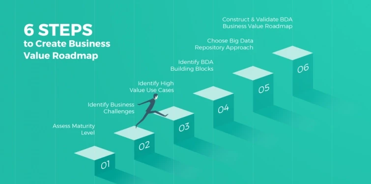 Six-Steps-to-Create-a-Business-Value-Roadmap-Infographic