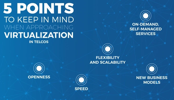 For-Telcos-Virtualization-in-Telecoms-is-the-Key-to-B2B-Success-Infographic