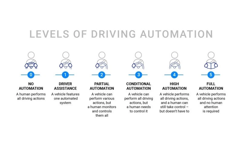How-Minority-Report-Predicted-The-Future-Of-Automotive-Infographic2