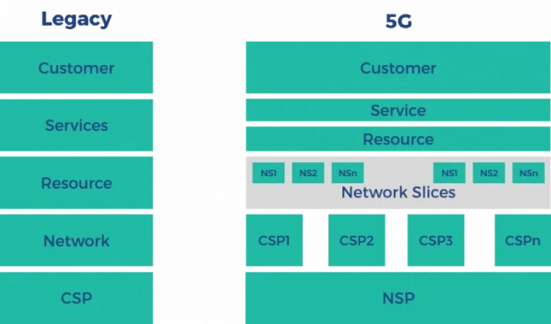 How-5G-Will-Change-the-OSS-Landscape-Infographic