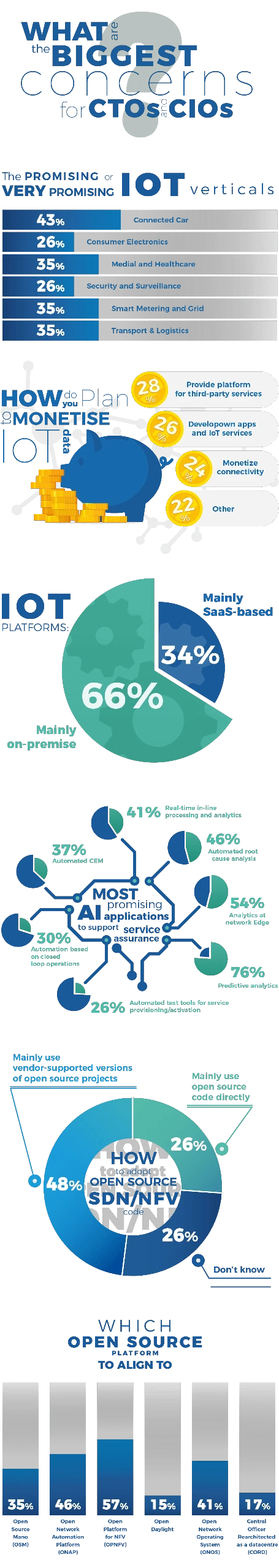 Operators-CTOs-and-CIOs-Divided-over-Leading-Use-Cases-and-Preferred-Technologies-Infographic