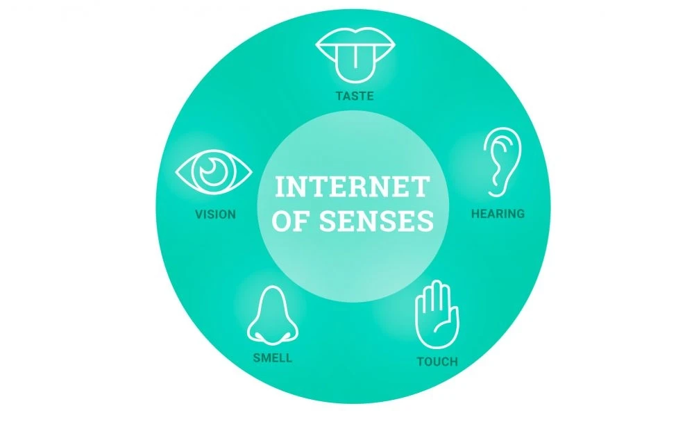 Living-the-Matrix-Emergence-of-the-Internet-of-Senses-Infographic