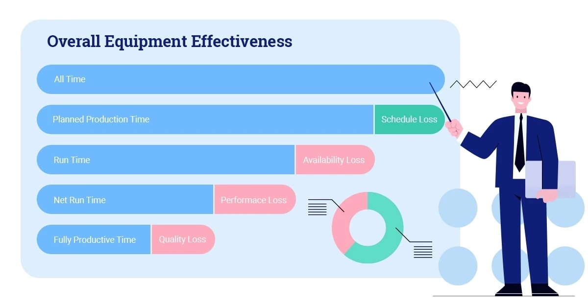 OEE-An-Efficiency-Indicator-That-Is-Worth-Monitoring-Infographic