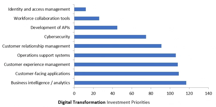 The-Application-of-OSS-CEM-Analytics-in-Telecoms-Companies-Digital-Transformation-Infographic