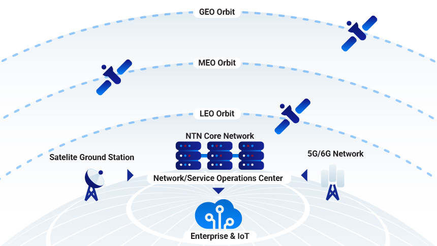 satellite operations software