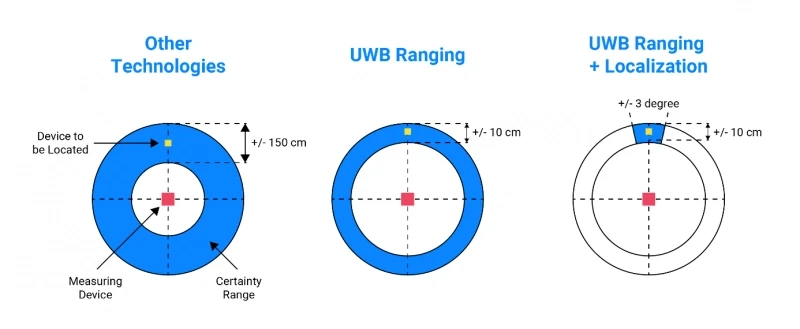 UWB-Technology-What-Is-It-and-How-Can-We-Use-It-Infographic