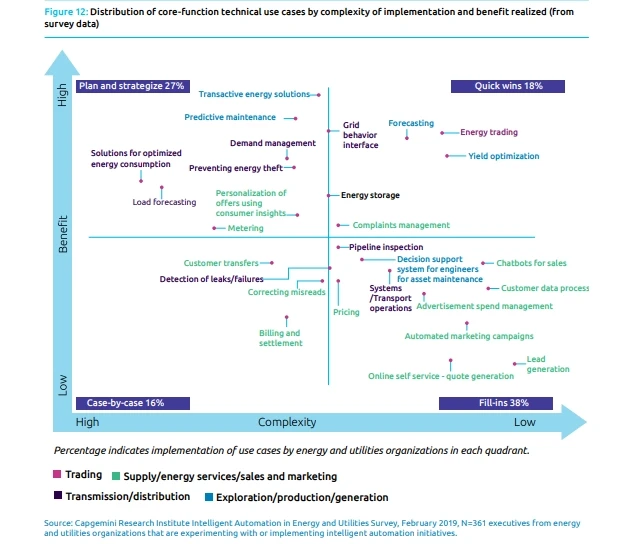Challenges-and-Opportunities-in-Utilities-Infrastructure-Maintenance-Infographic