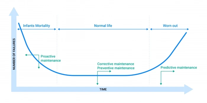 FSM-and-Predictive-Maintenance-in-Support-of-the-Golden-Rule-of-Maintenance-Infographic