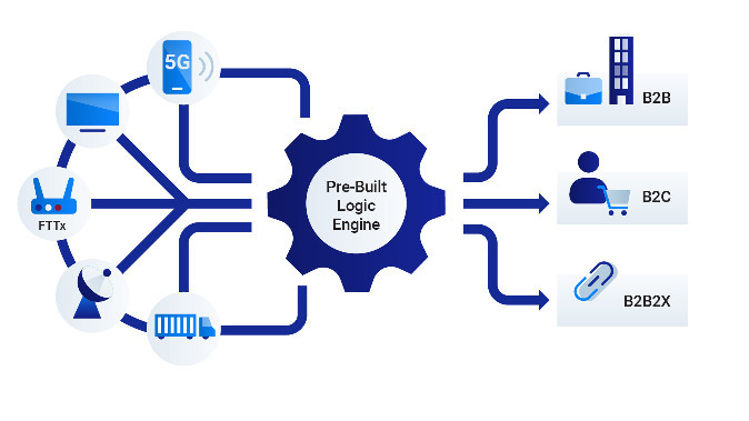 service order management platform